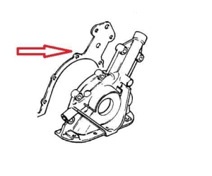 Uszczelka pompy olejowej Opel
